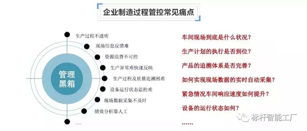 智能化