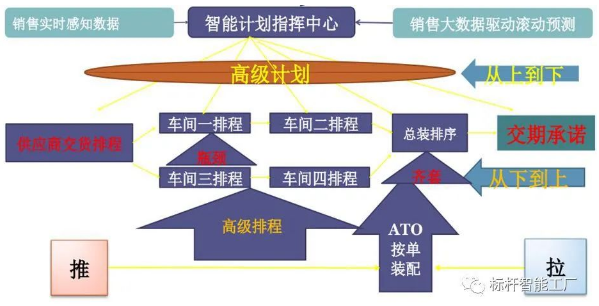 智能工厂规划.png