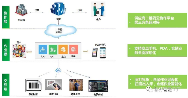 智能工厂规划.png