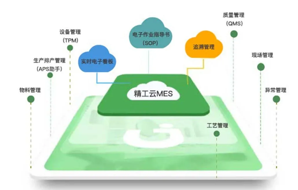 精工云mes.jpg