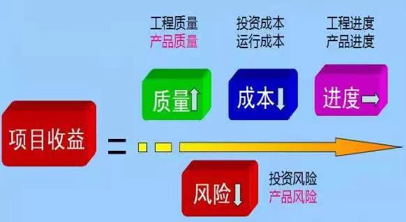这才是工厂的“质量管理”，你那叫瞎管！