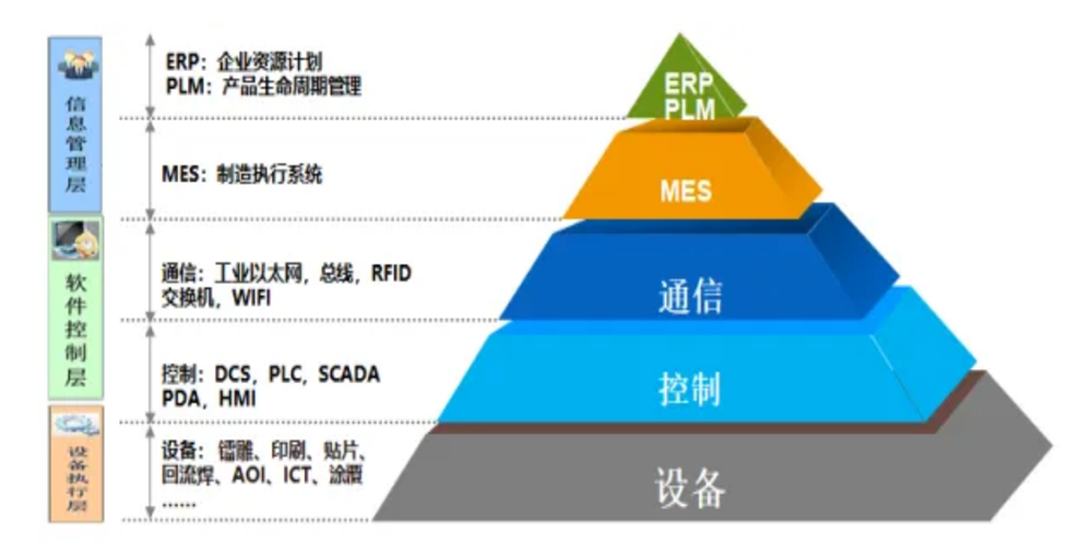 智能工厂如何规划布局