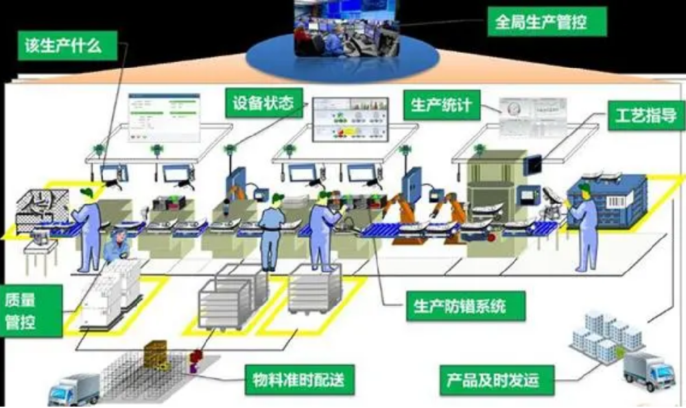 智能工厂规划方案有哪些，五大方面解读